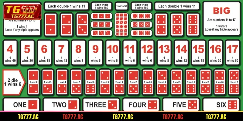 basic-rules-of-the-tg777-sic-bo-game